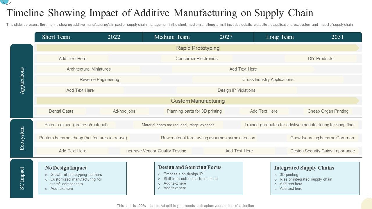 Timeline_Showing_Impact_Of_Additive_Manufacturing_On_Supply_Chain_Ideas_PDF_Slide_1.jpg