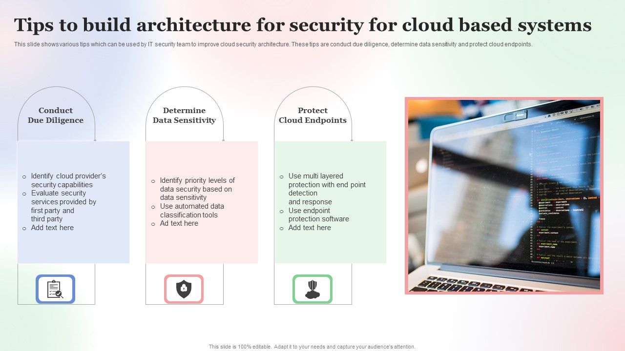 Tips_To_Build_Architecture_For_Security_For_Cloud_Based_Systems_Designs_PDF_Slide_1.jpg