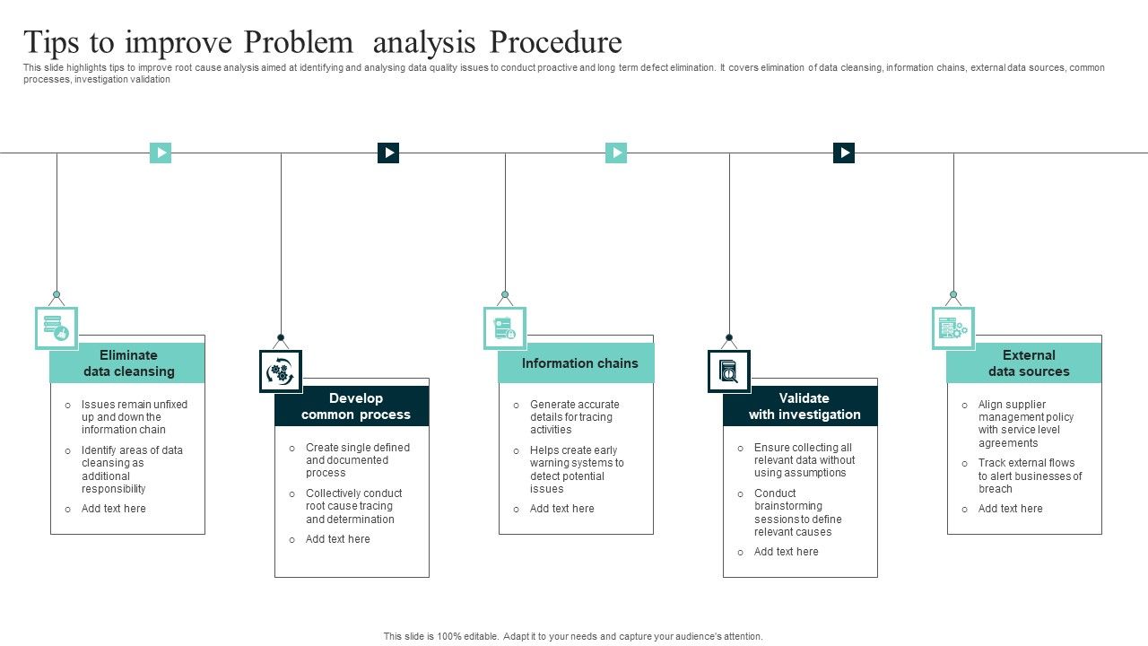 Tips_To_Improve_Problem_Analysis_Procedure_Guidelines_PDF_Slide_1.jpg