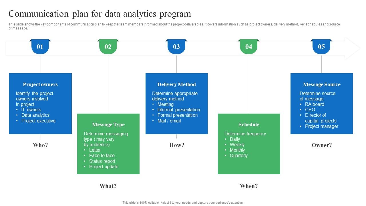 Toolkit_For_Data_Science_And_Analytics_Transition_Communication_Plan_For_Data_Analytics_Program_Designs_PDF_Slide_1.jpg