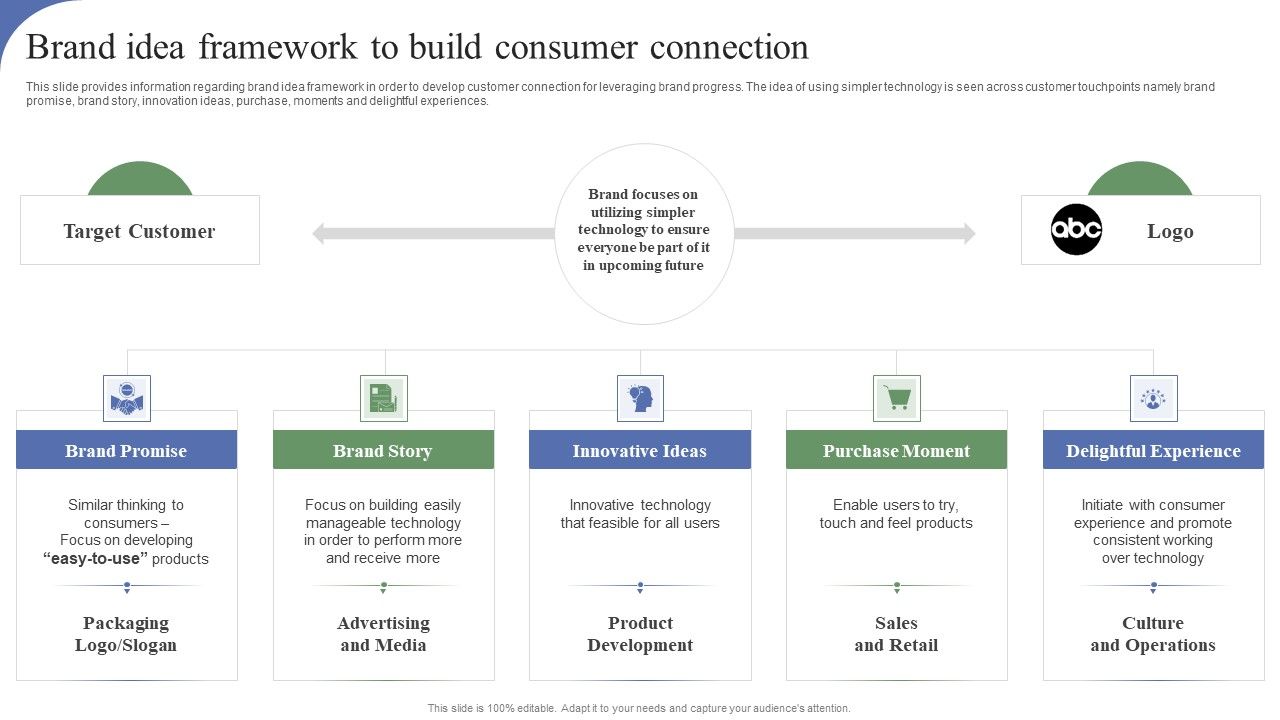 Toolkit_To_Administer_Tactical_Brand_Idea_Framework_To_Build_Consumer_Connection_Microsoft_PDF_Slide_1.jpg
