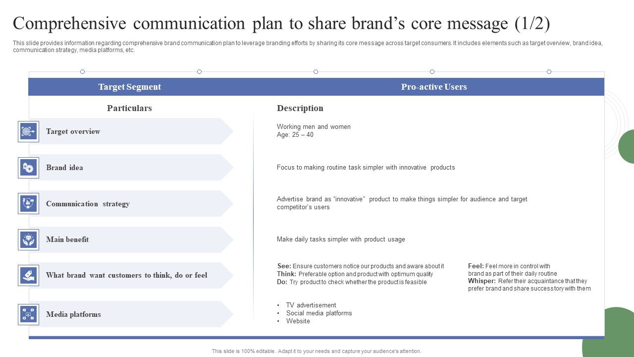 Toolkit_To_Administer_Tactical_Comprehensive_Communication_Plan_To_Share_Brands_Core_Formats_PDF_Slide_1.jpg