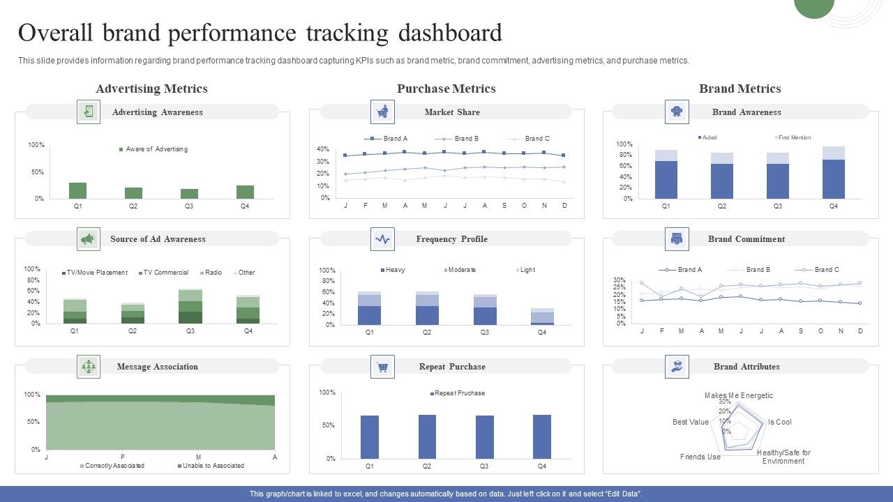 Toolkit_To_Administer_Tactical_Overall_Brand_Performance_Tracking_Dashboard_Mockup_PDF_Slide_1.jpg