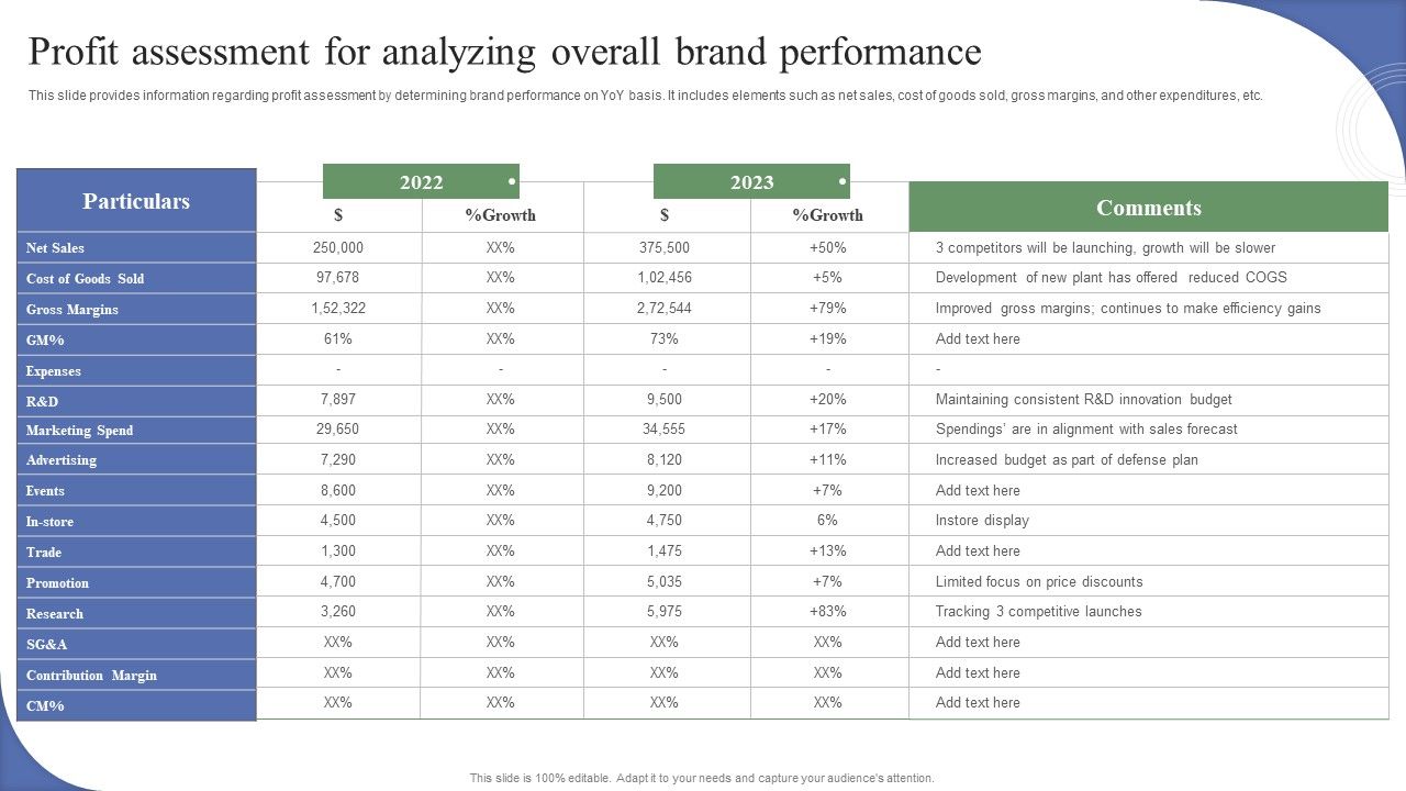 Toolkit_To_Administer_Tactical_Profit_Assessment_For_Analyzing_Overall_Brand_Performance_Brochure_PDF_Slide_1.jpg