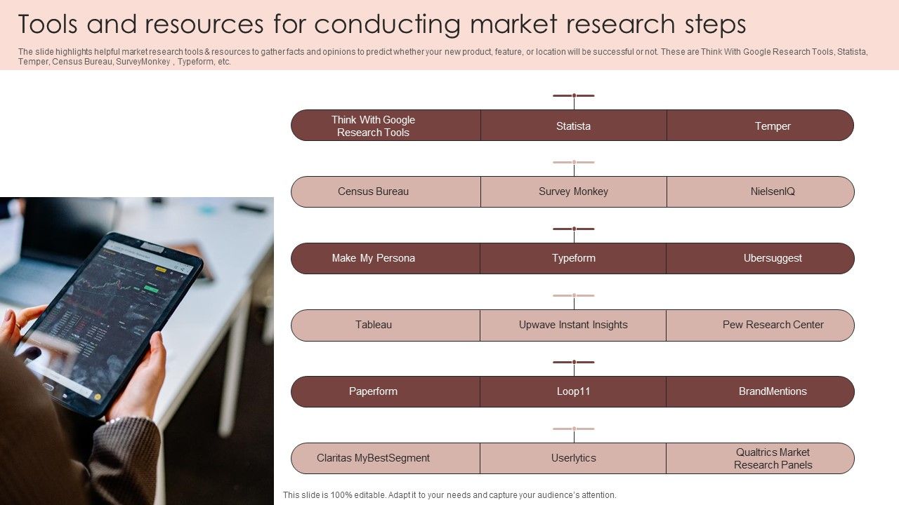 Tools_And_Resources_For_Conducting_Market_Research_Steps_Ideas_PDF_Slide_1.jpg