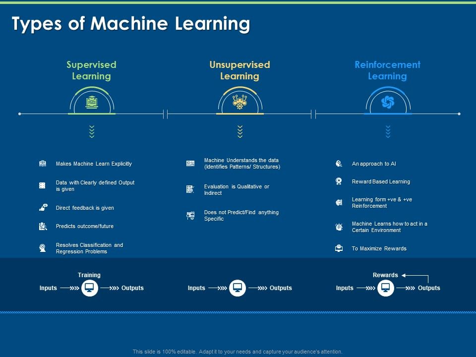 Tools_And_Techniques_Of_Machine_Learning_Types_Of_Machine_Learning_Ppt_Gallery_Brochure_PDF_Slide_1.jpg