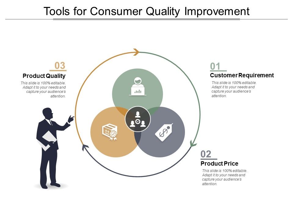 Tools_For_Consumer_Quality_Improvement_Ppt_PowerPoint_Presentation_Infographic_Template_Model_Slide_1.jpg