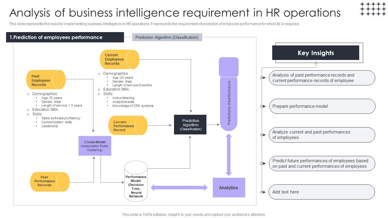 Tools_For_HR_Business_Analytics_Analysis_Of_Business_Intelligence_Requirement_In_HR_Slides_PDF_Slide_1.jpg