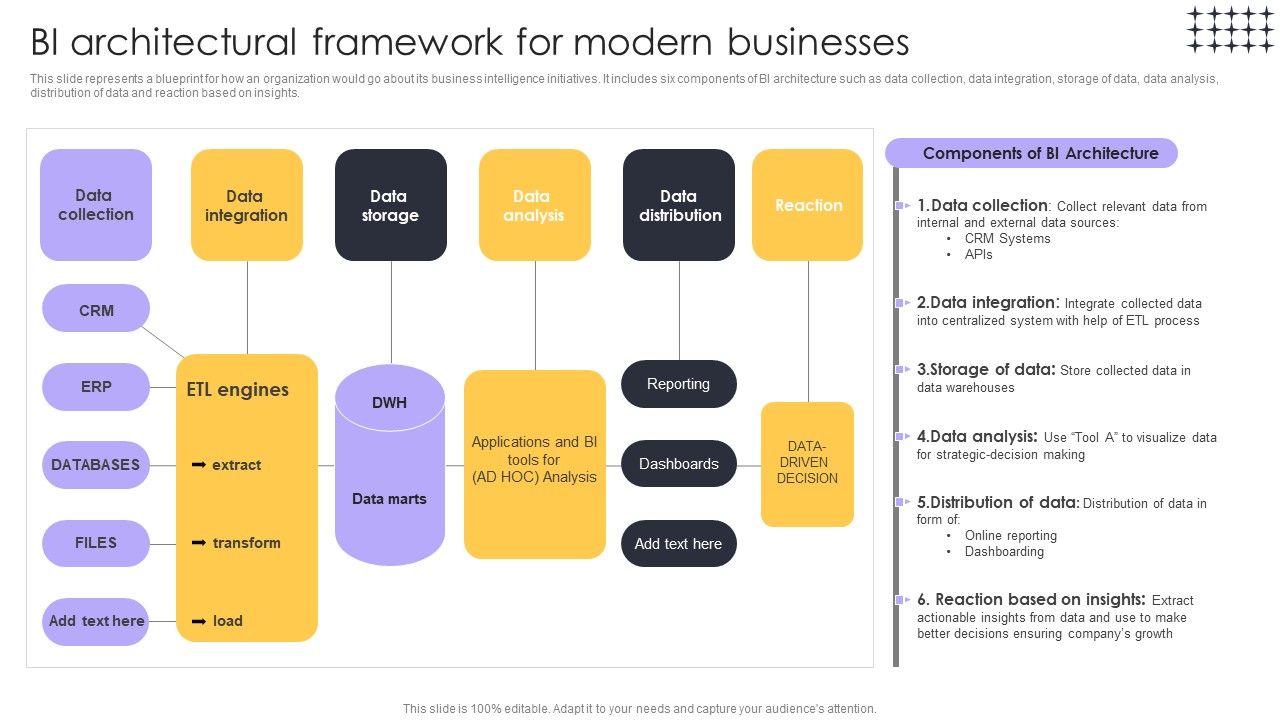 Tools_For_HR_Business_Analytics_BI_Architectural_Framework_For_Modern_Businesses_Brochure_PDF_Slide_1.jpg