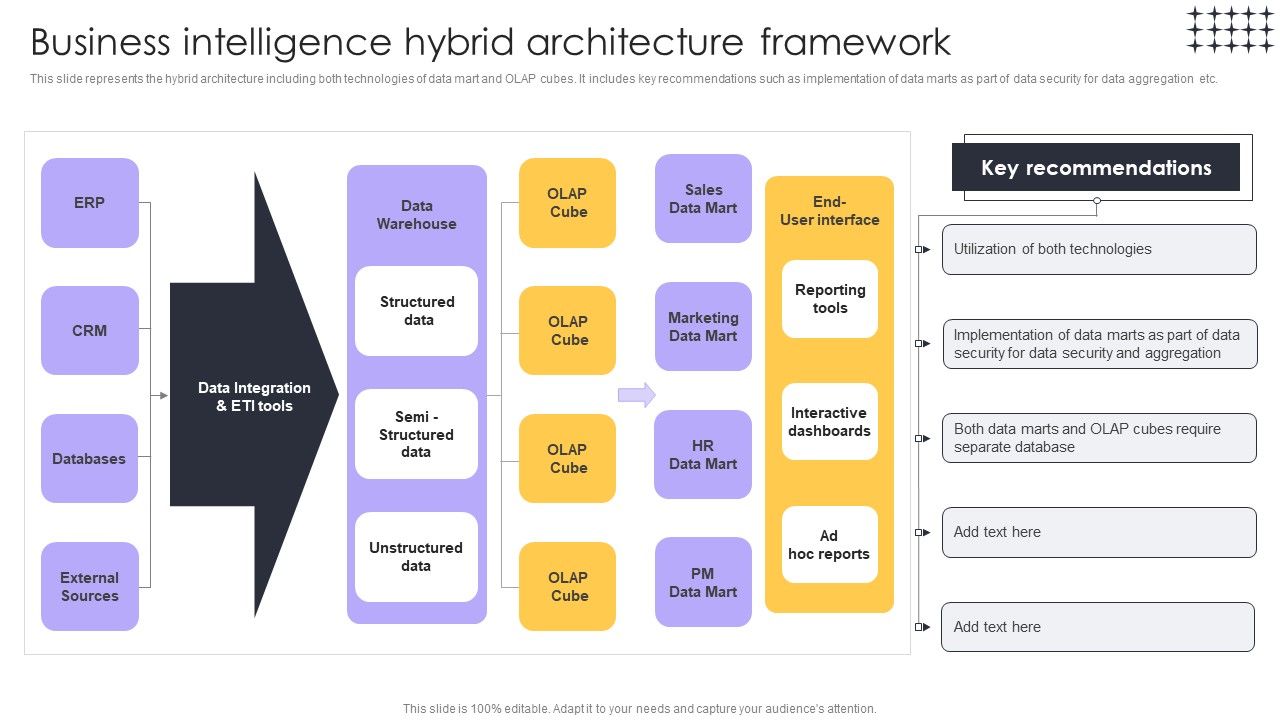 Tools_For_HR_Business_Analytics_Business_Intelligence_Hybrid_Architecture_Framework_Template_PDF_Slide_1.jpg
