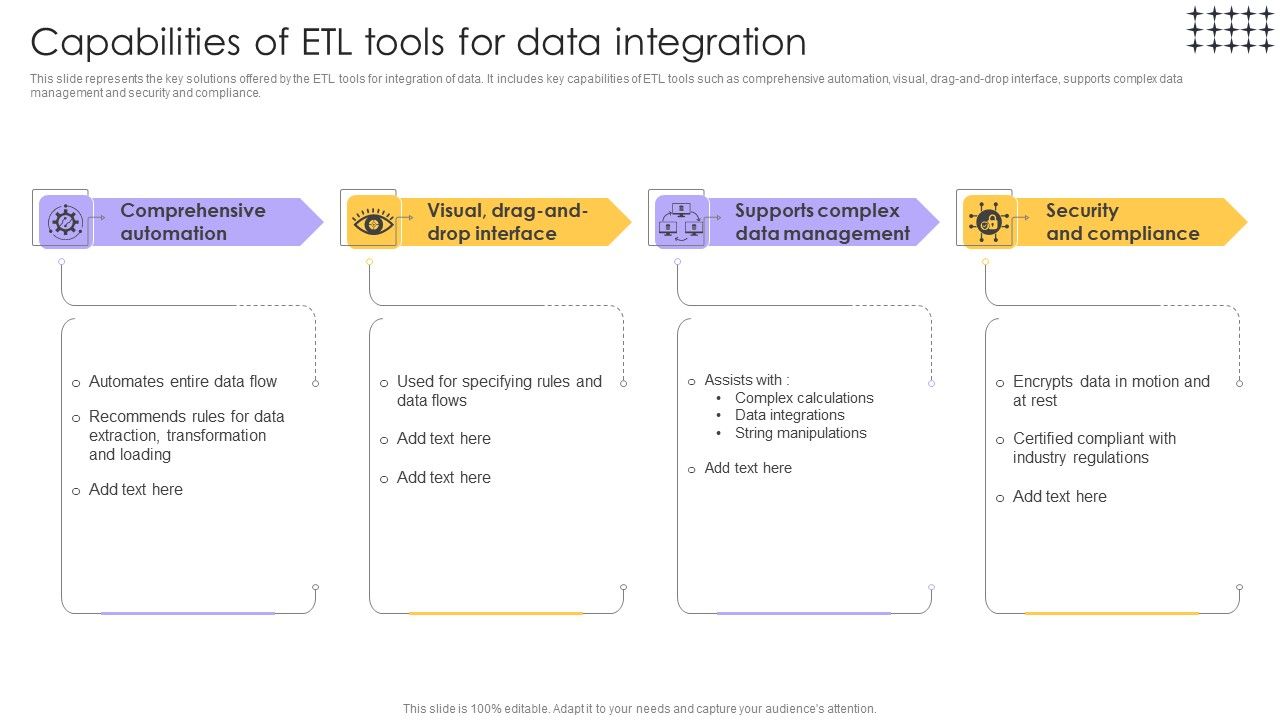Tools_For_HR_Business_Analytics_Capabilities_Of_ETL_Tools_For_Data_Integration_Elements_PDF_Slide_1.jpg