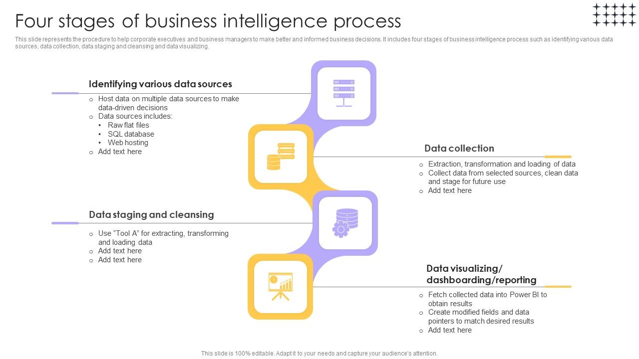 Tools_For_HR_Business_Analytics_Four_Stages_Of_Business_Intelligence_Process_Rules_PDF_Slide_1.jpg