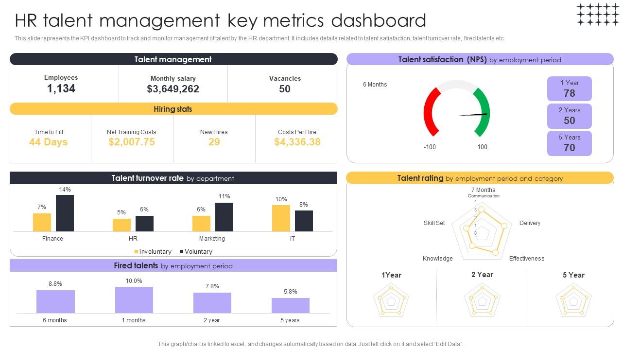 Tools_For_HR_Business_Analytics_HR_Talent_Management_Key_Metrics_Structure_PDF_Slide_1.jpg