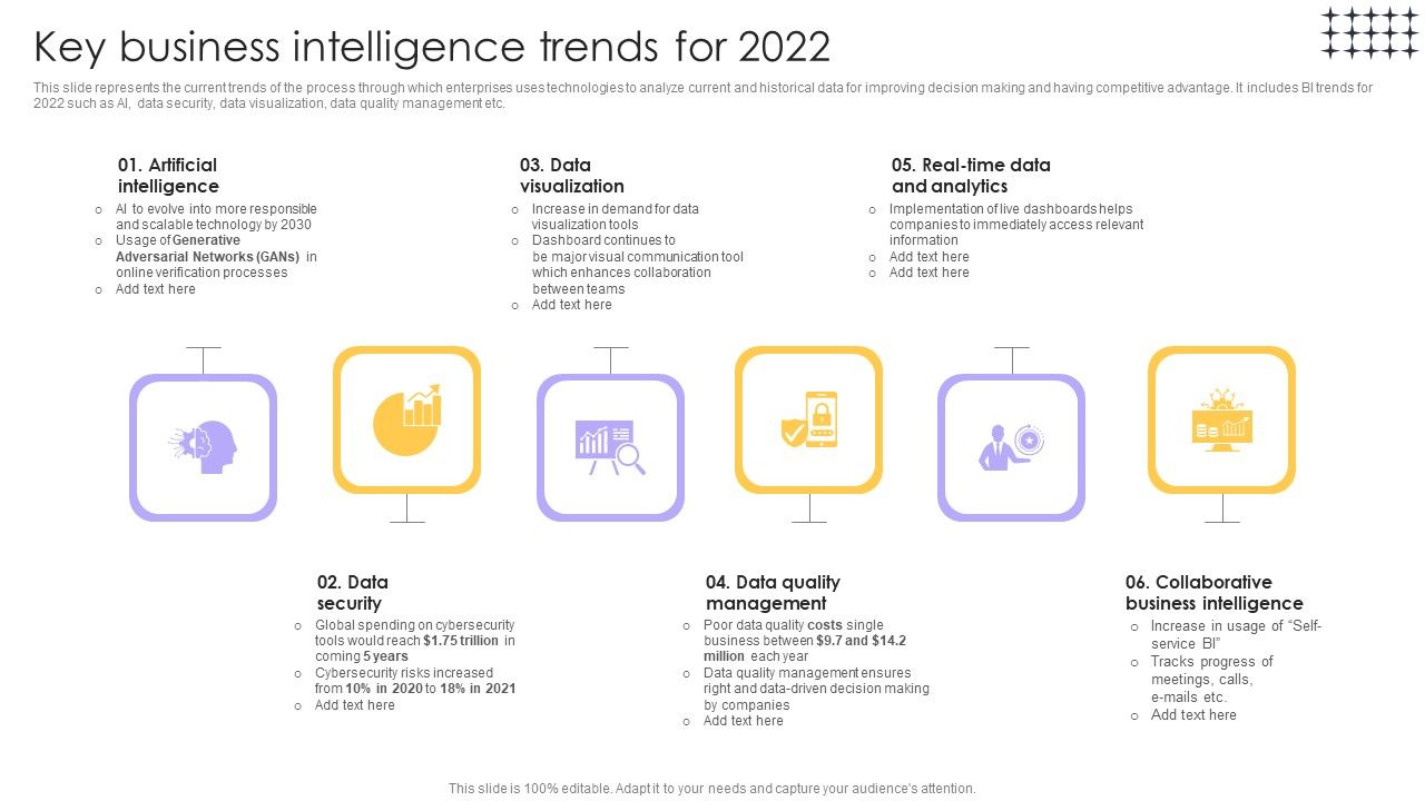 Tools_For_HR_Business_Analytics_Key_Business_Intelligence_Trends_For_2022_Microsoft_PDF_Slide_1.jpg