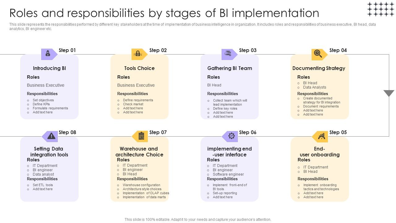 Tools_For_HR_Business_Analytics_Roles_And_Responsibilities_By_Stages_Of_BI_Implementation_Guidelines_PDF_Slide_1.jpg