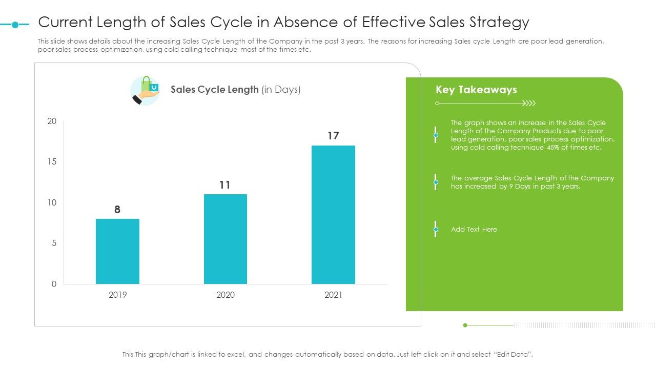 Tools_For_Improving_Sales_Plan_Effectiveness_Current_Length_Of_Sales_Cycle_In_Absence_Of_Effective_Sales_Strategy_Formats_PDF_Slide_1.jpg