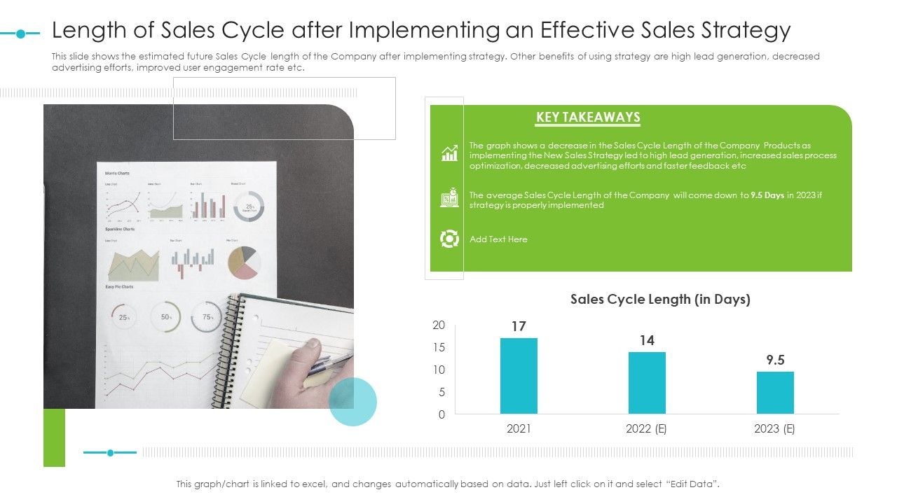 Tools_For_Improving_Sales_Plan_Effectiveness_Length_Of_Sales_Cycle_After_Implementing_An_Effective_Sales_Strategy_Pictures_PDF_Slide_1.jpg