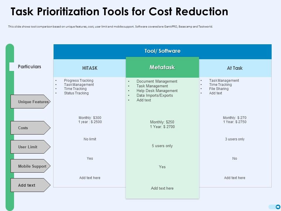 Tools_For_Prioritization_Task_Prioritization_Tools_For_Cost_Reduction_Ppt_PowerPoint_Presentation_Portfolio_Graphics_Design_PDF_Slide_1.jpg
