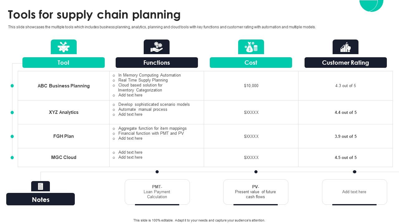 Tools_For_Supply_Chain_Planning_Ppt_PowerPoint_Presentation_File_Portfolio_PDF_Slide_1.jpg