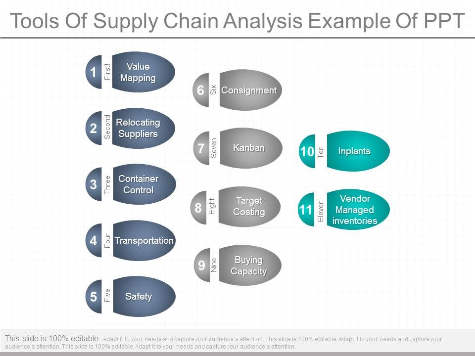 Tools_Of_Supply_Chain_Analysis_Example_Of_Ppt_1.jpg