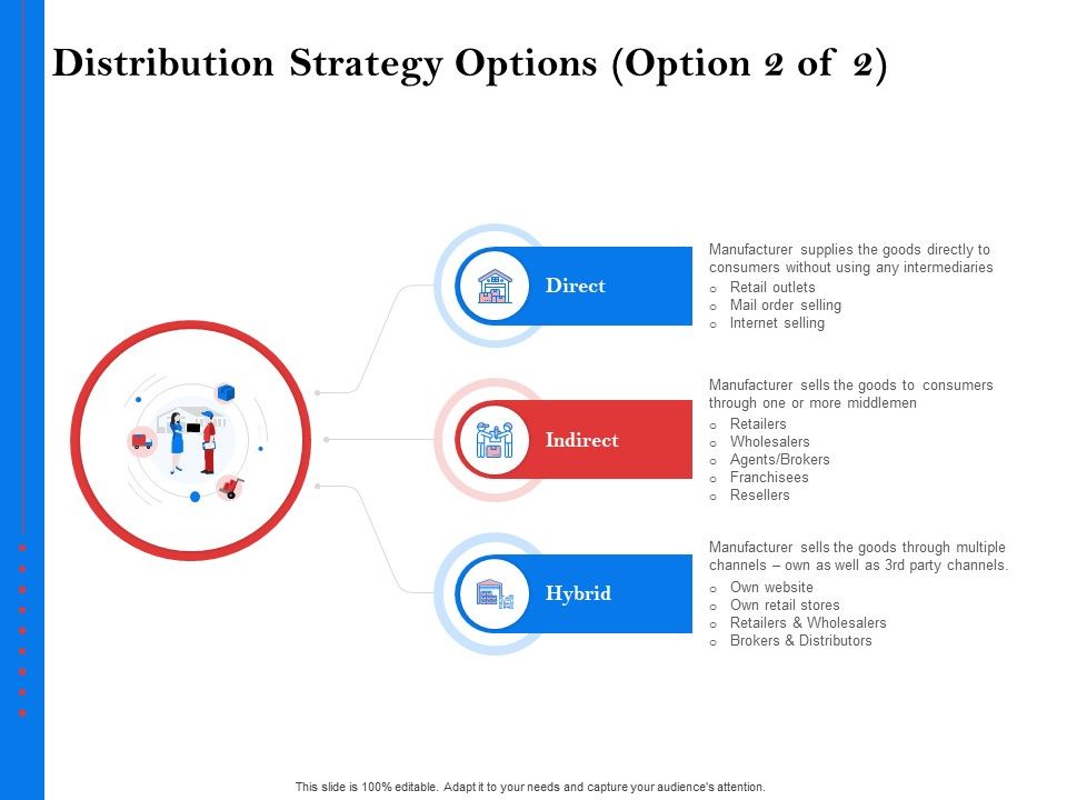 Tools_To_Identify_Market_Opportunities_For_Business_Growth_Distribution_Strategy_Options_Direct_Guidelines_PDF_Slide_1.jpg