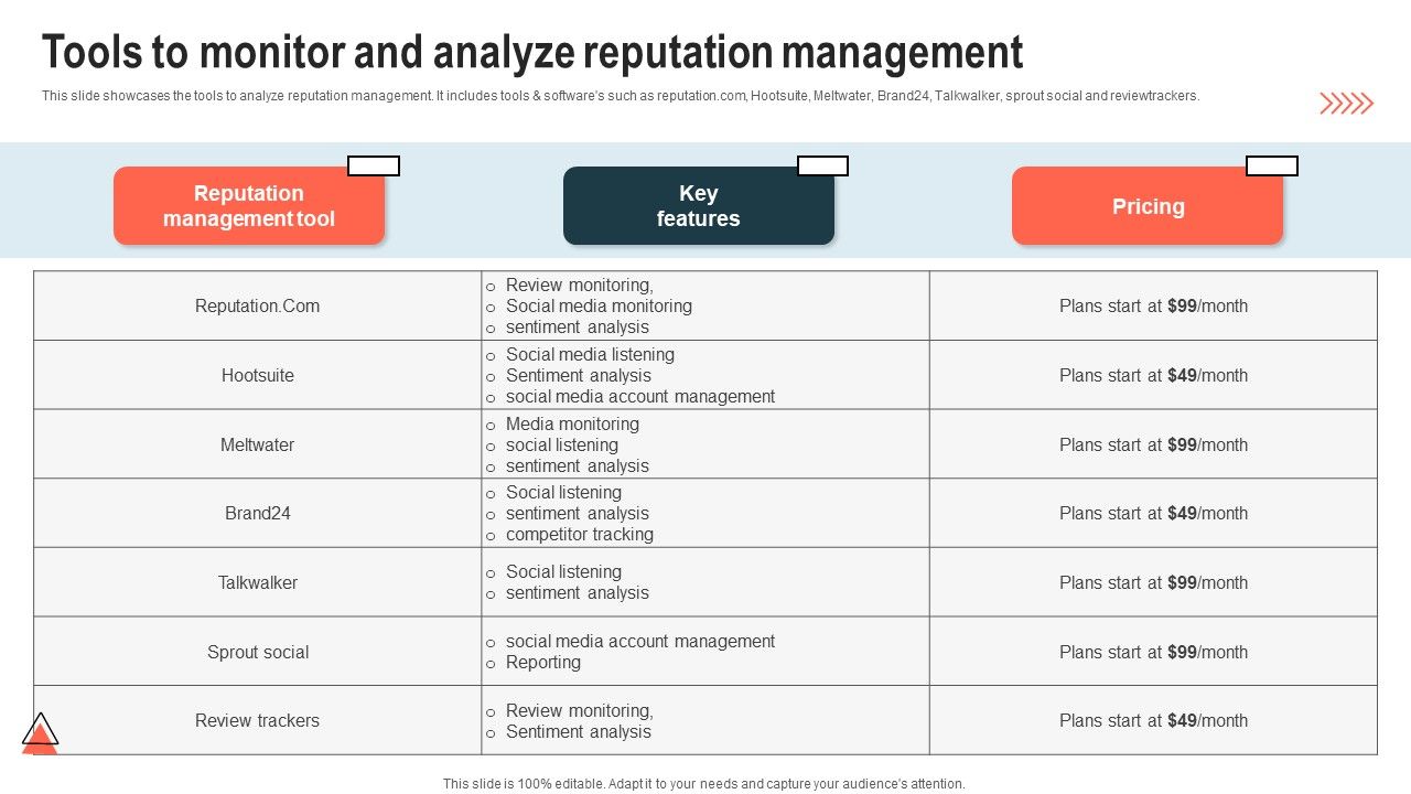 Tools_To_Monitor_And_Analyze_Reputation_Management_Inspiration_PDF_Slide_1.jpg