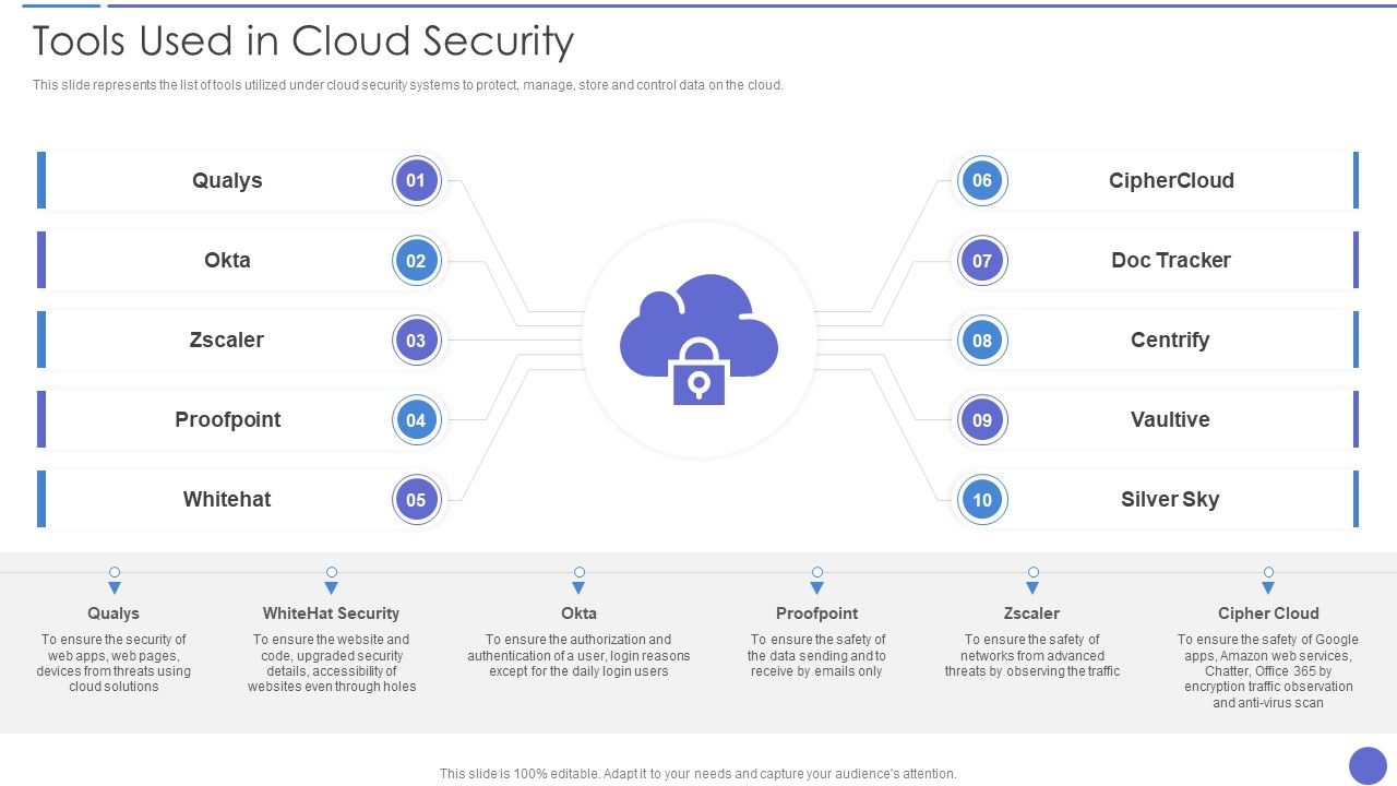 Tools_Used_In_Cloud_Security_Template_PDF_Slide_1.jpg