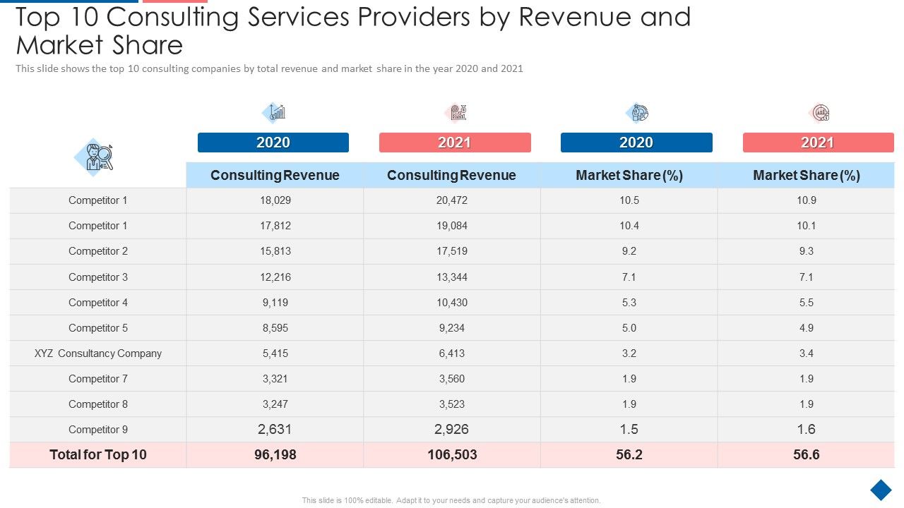 Top_10_Consulting_Services_Providers_By_Revenue_And_Market_Share_Formats_PDF_Slide_1.jpg