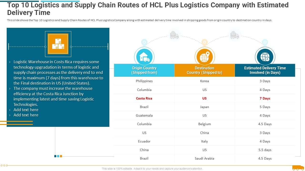 Top_10_Logistics_And_Supply_Chain_Routes_Of_Hcl_Plus_Logistics_Company_With_Estimated_Delivery_Time_Mockup_PDF_Slide_1.jpg