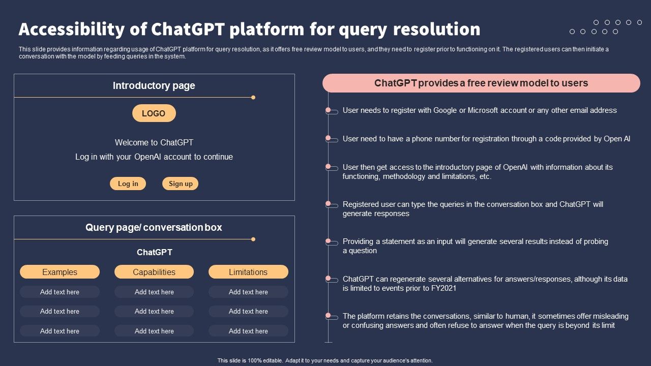 Top_10_Revolutionary_Solutions_For_Everything_Accessibility_Of_Chatgpt_Platform_For_Query_Resolution_Demonstration_PDF_Slide_1.jpg