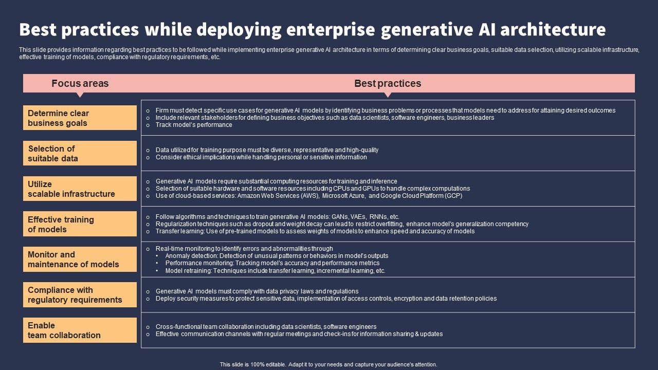 Top_10_Revolutionary_Solutions_For_Everything_Best_Practices_While_Deploying_Enterprise_Generative_AI_Architecture_Professional_PDF_Slide_1.jpg