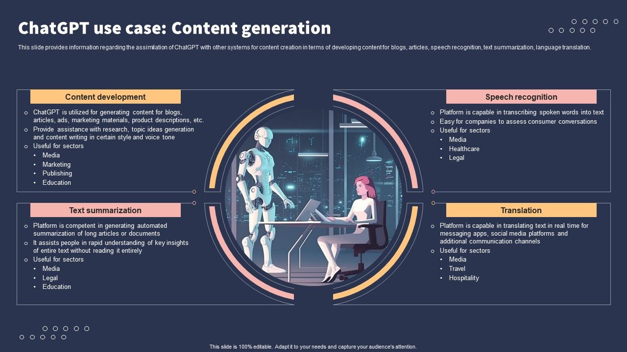 Top_10_Revolutionary_Solutions_For_Everything_Chatgpt_Use_Case_Content_Generation_Inspiration_PDF_Slide_1.jpg