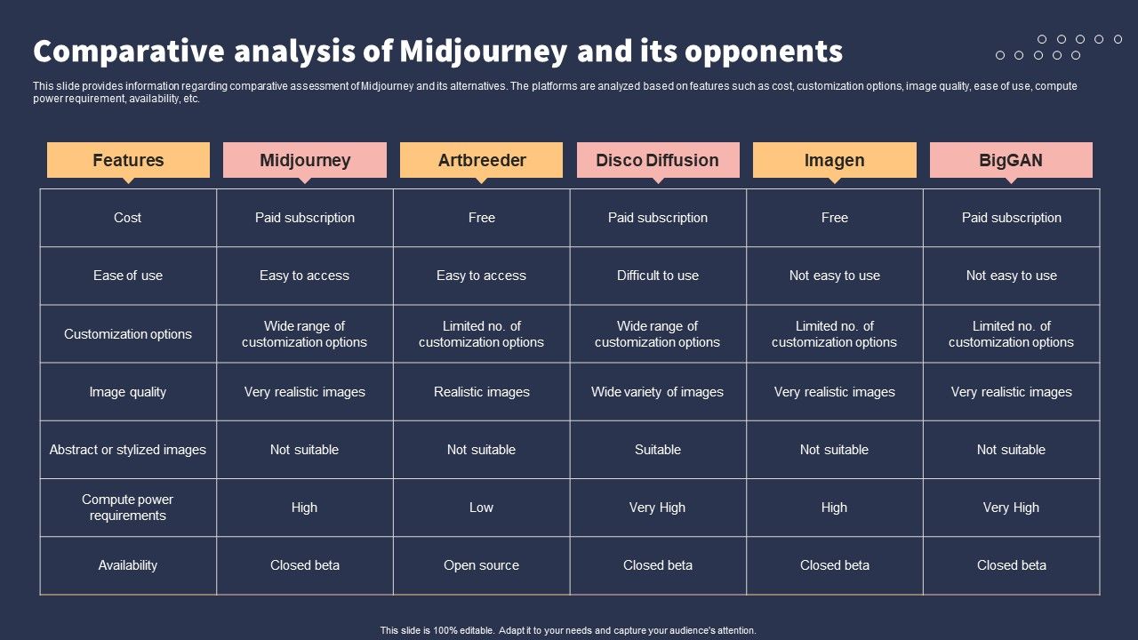 Top_10_Revolutionary_Solutions_For_Everything_Comparative_Analysis_Of_Midjourney_And_Its_Opponents_Guidelines_PDF_Slide_1.jpg