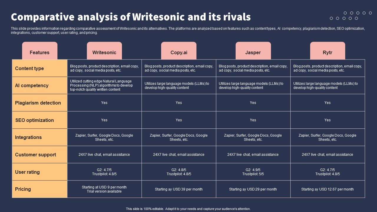 Top_10_Revolutionary_Solutions_For_Everything_Comparative_Analysis_Of_Writesonic_And_Its_Rivals_Slides_PDF_Slide_1.jpg