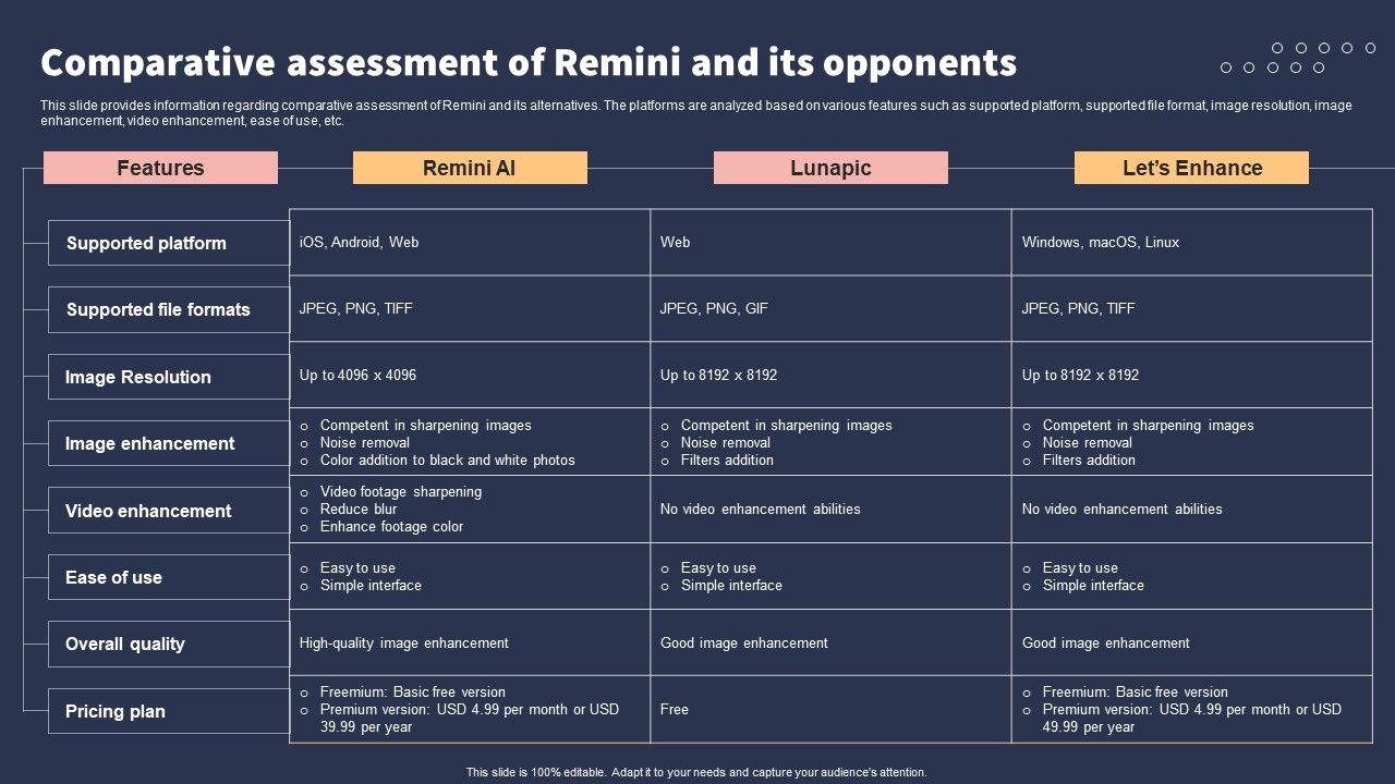 Top_10_Revolutionary_Solutions_For_Everything_Comparative_Assessment_Of_Remini_And_Its_Opponents_Template_PDF_Slide_1.jpg
