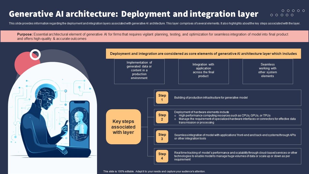 Top_10_Revolutionary_Solutions_For_Everything_Generative_AI_Architecture_Deployment_And_Integration_Layer_Introduction_PDF_Slide_1.jpg