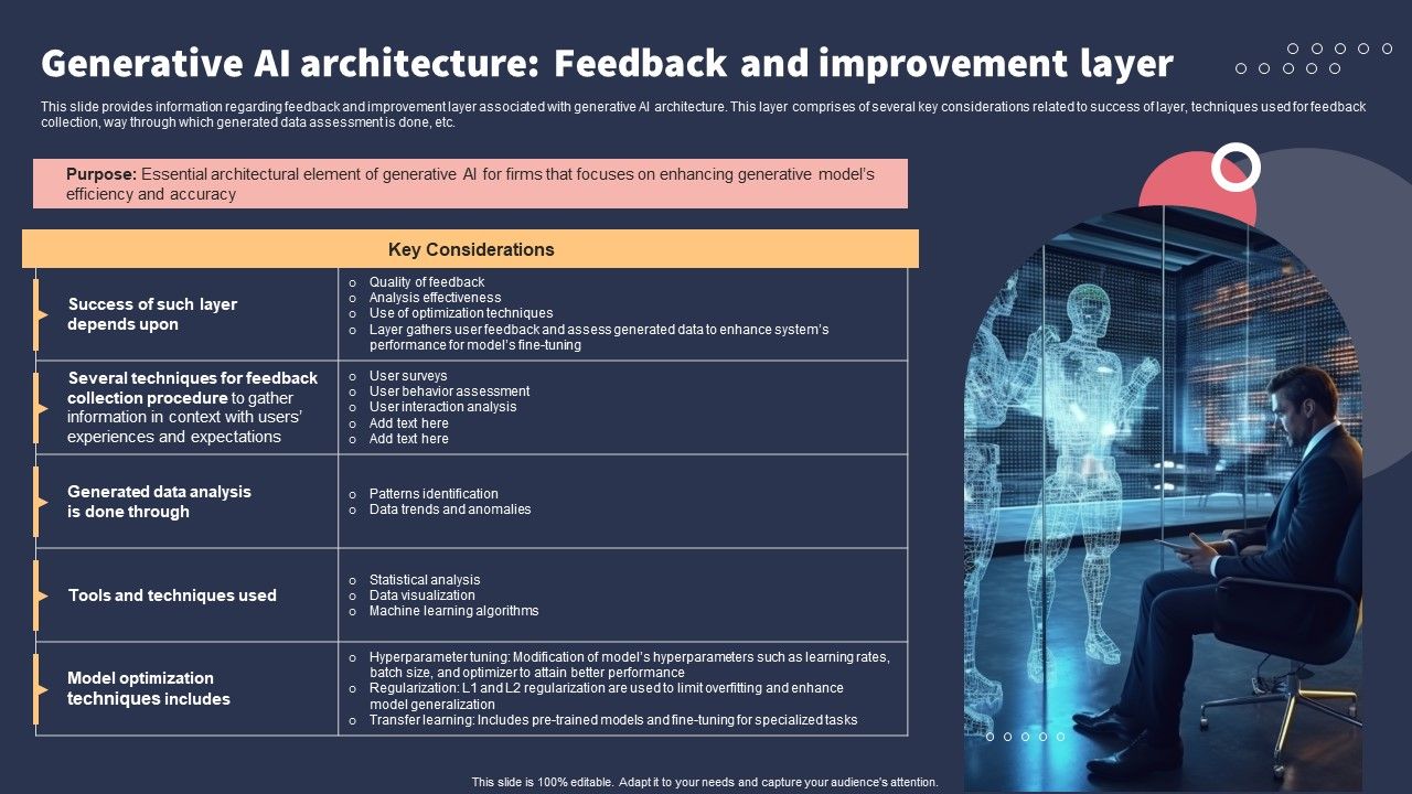 Top_10_Revolutionary_Solutions_For_Everything_Generative_AI_Architecture_Feedback_And_Improvement_Layer_Themes_PDF_Slide_1.jpg