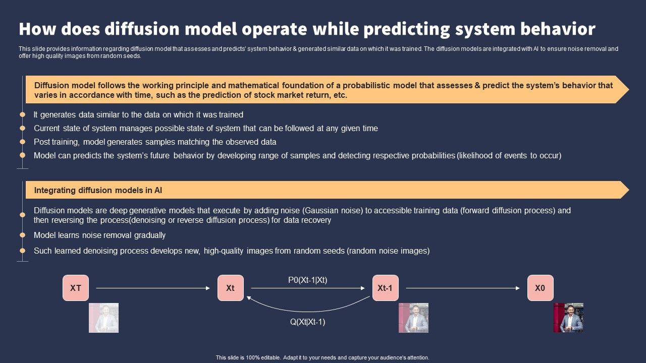 Top_10_Revolutionary_Solutions_For_Everything_How_Does_Diffusion_Model_Operate_While_Predicting_System_Behavior_Introduction_PDF_Slide_1.jpg