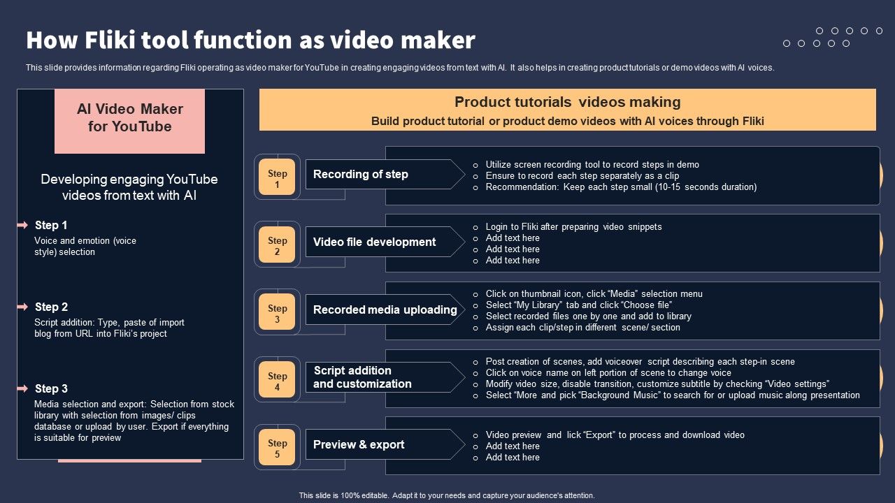 Top_10_Revolutionary_Solutions_For_Everything_How_Fliki_Tool_Function_As_Video_Maker_Brochure_PDF_Slide_1.jpg