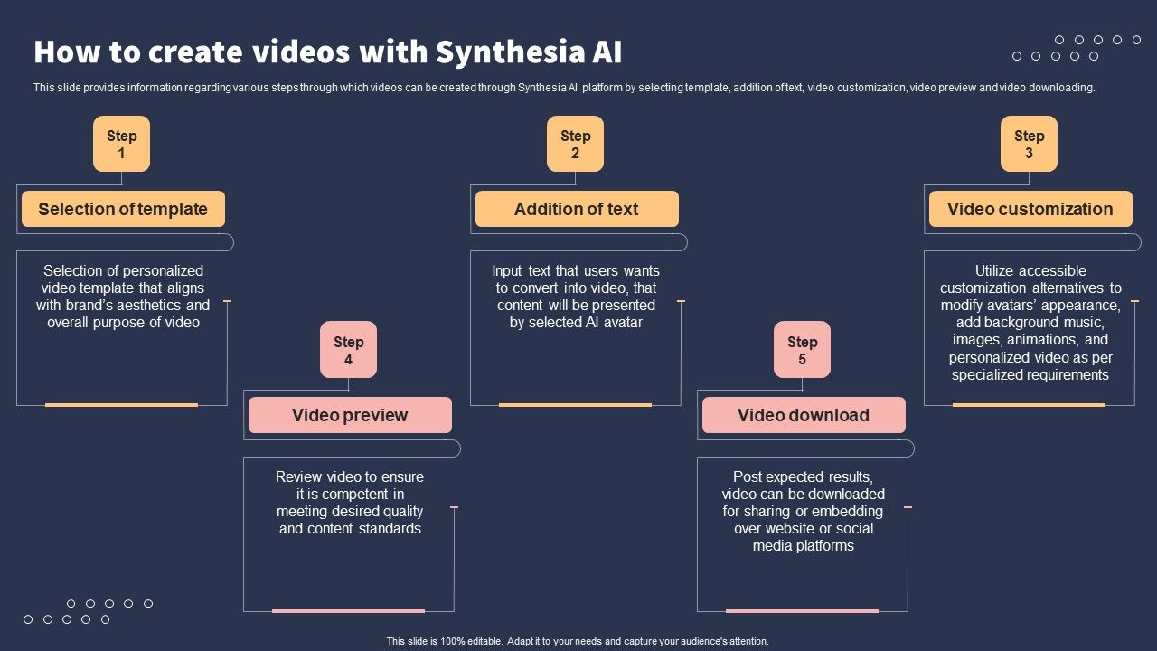 Top_10_Revolutionary_Solutions_For_Everything_How_To_Create_Videos_With_Synthesia_AI_Demonstration_PDF_Slide_1.jpg