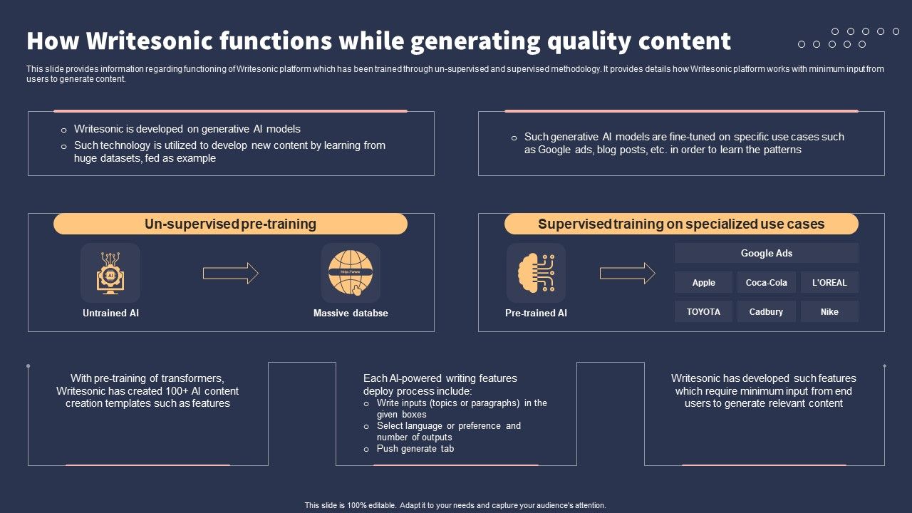 Top_10_Revolutionary_Solutions_For_Everything_How_Writesonic_Functions_While_Generating_Quality_Content_Ideas_PDF_Slide_1.jpg