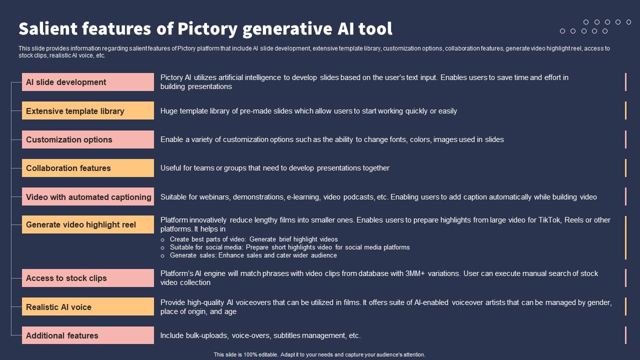 Top_10_Revolutionary_Solutions_For_Everything_Salient_Features_Of_Pictory_Generative_AI_Tool_Ideas_PDF_Slide_1.jpg