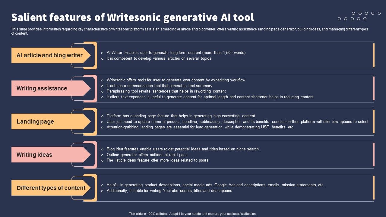 Top_10_Revolutionary_Solutions_For_Everything_Salient_Features_Of_Writesonic_Generative_AI_Tool_Summary_PDF_Slide_1.jpg