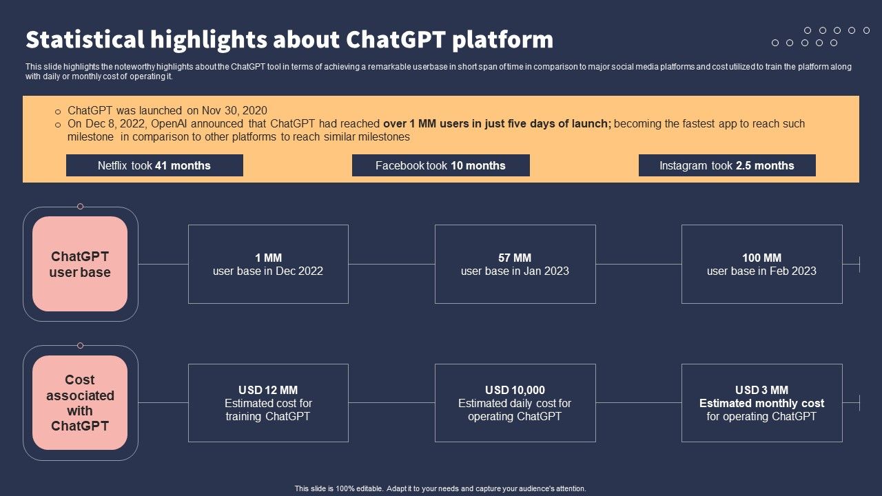 Top_10_Revolutionary_Solutions_For_Everything_Statistical_Highlights_About_Chatgpt_Platform_Guidelines_PDF_Slide_1.jpg