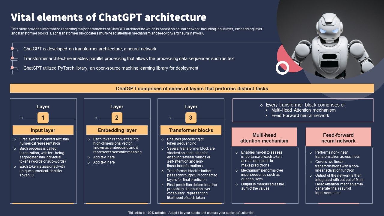 Top_10_Revolutionary_Solutions_For_Everything_Vital_Elements_Of_Chatgpt_Architecture_Designs_PDF_Slide_1.jpg