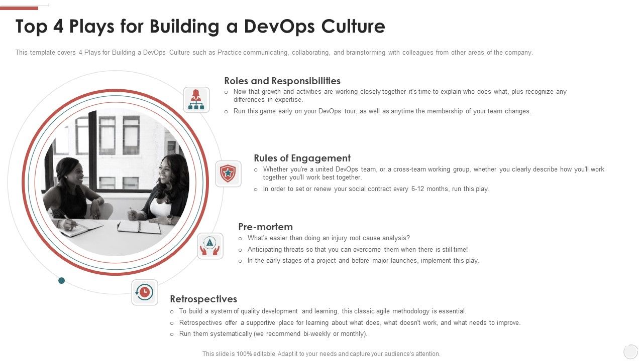 Top_4_Plays_For_Building_A_Devops_Culture_Ppt_File_Maker_PDF_Slide_1.jpg