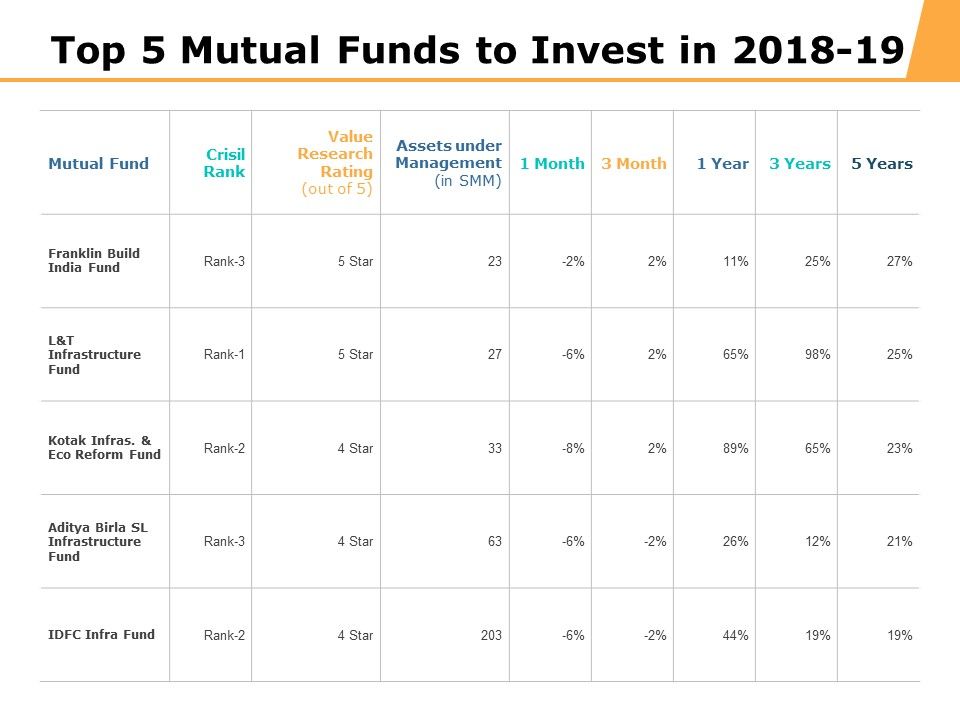Top_5_Mutual_Funds_To_Invest_In_2018_To_19_Ppt_PowerPoint_Presentation_Backgrounds_Slide_1.jpg