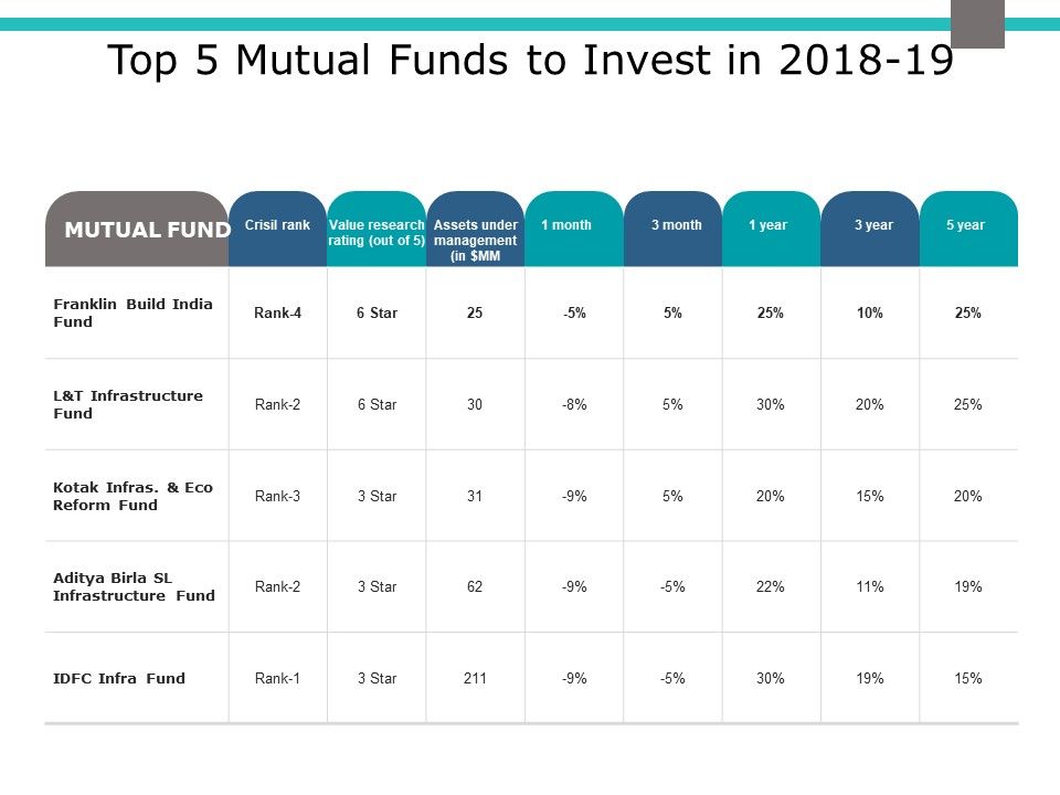 Top_5_Mutual_Funds_To_Invest_In_2018_To_19_Ppt_PowerPoint_Presentation_Slides_Outfit_Slide_1.jpg