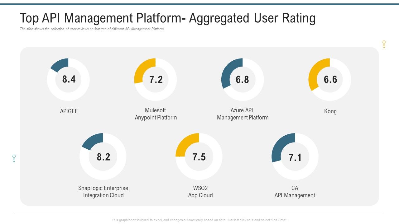 Top_API_Management_Platform_Aggregated_User_Rating_Ppt_Gallery_Example_PDF_Slide_1.jpg