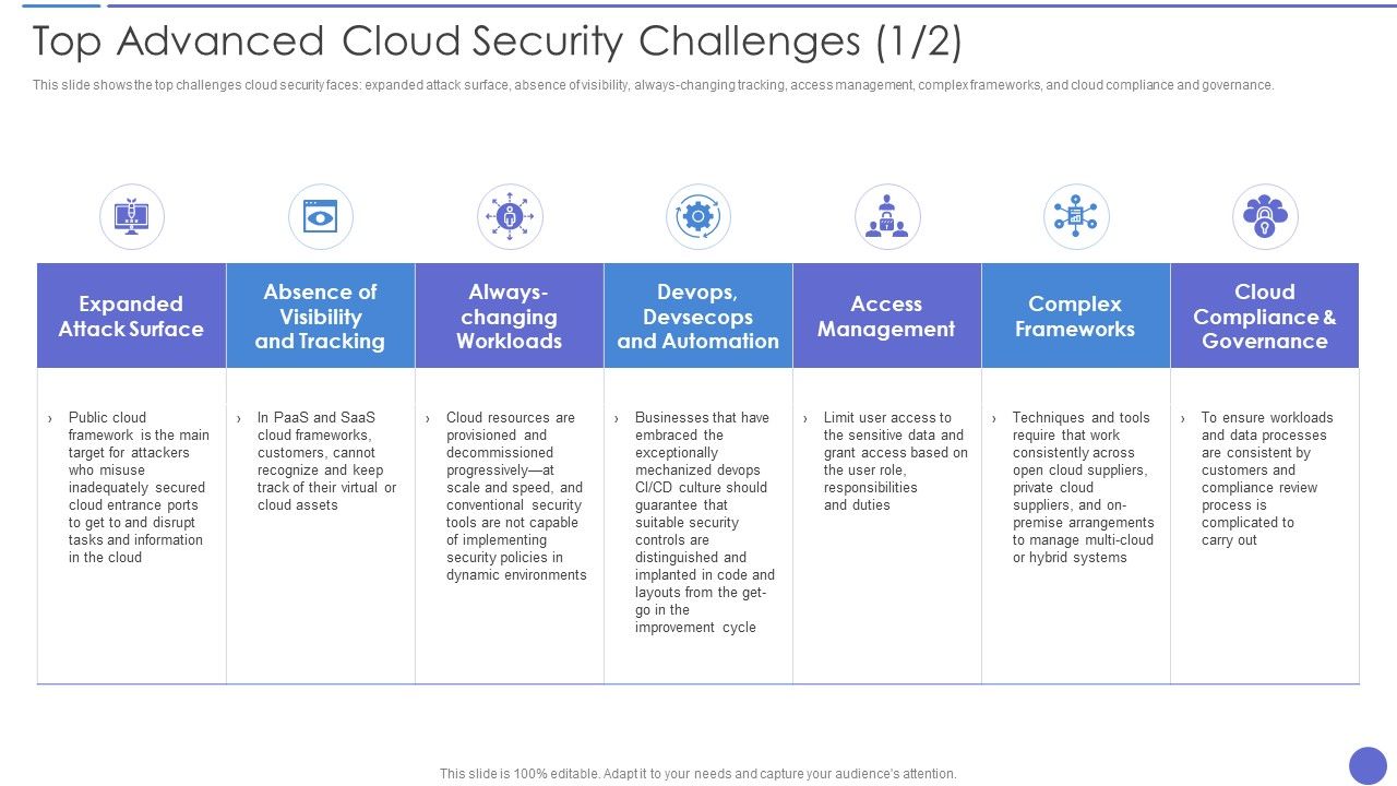 Top_Advanced_Cloud_Security_Challenges_Brochure_PDF_Slide_1.jpg